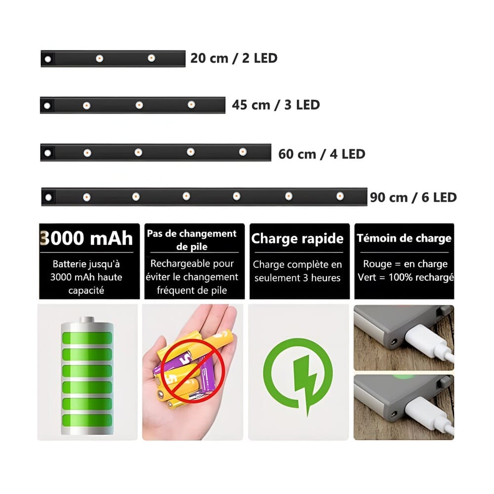Lampe LED sans fil | Réglette avec détecteur de mouvement