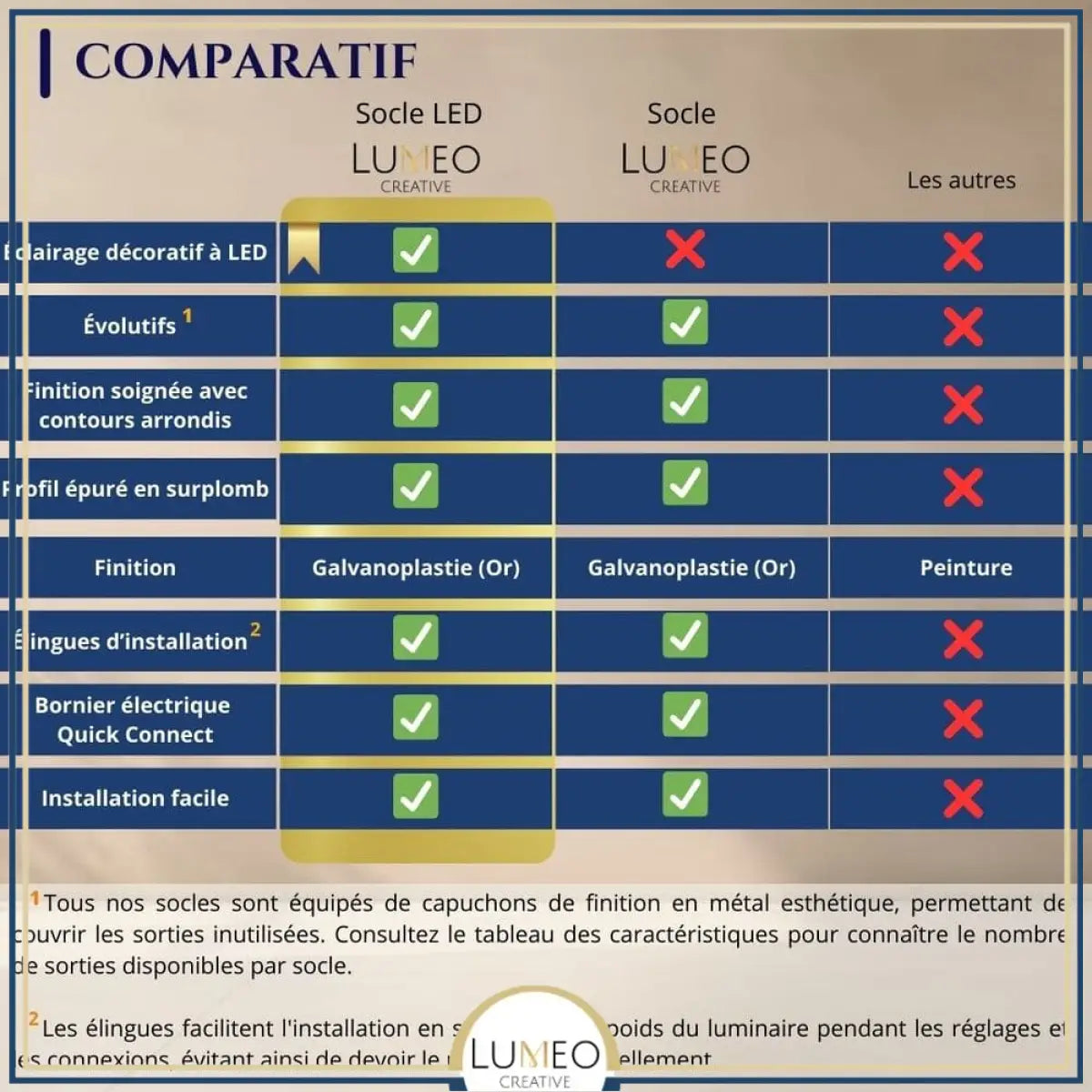 comparatif socle de plafond suspension