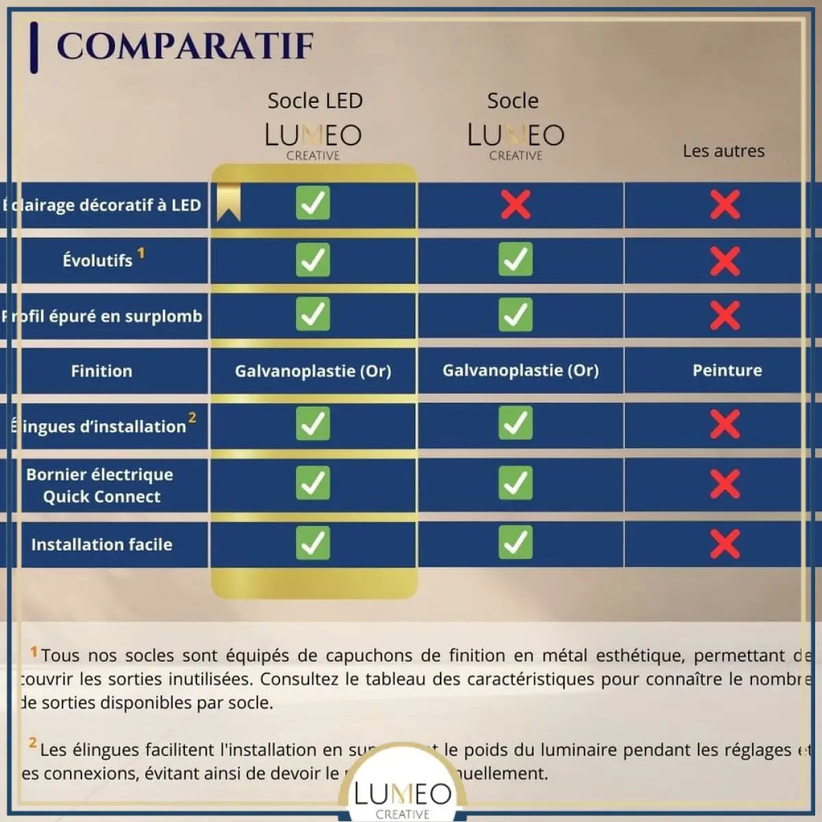 Socle de plafond rond pour suspensions multiples