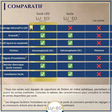 Socle de plafond rond pour suspensions multiples